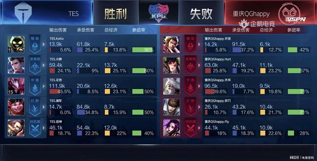 为了克服这 为了克服这